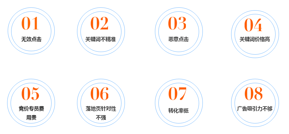 描述
